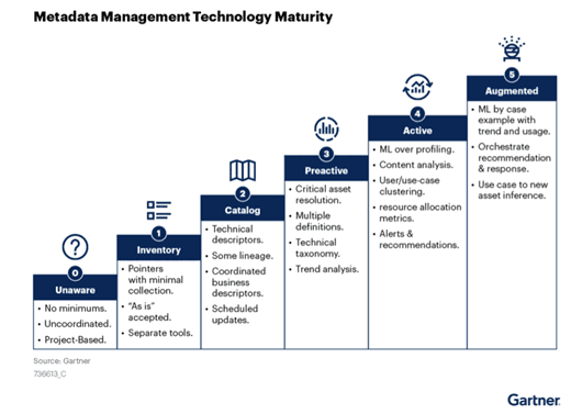metadata_management.png